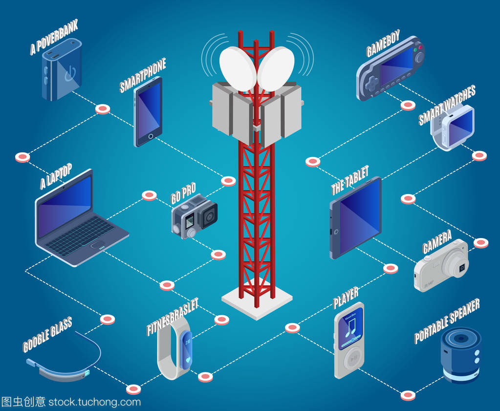 技術(shù)等距設(shè)備集合 通訊工程的集成化創(chuàng)新與應(yīng)用