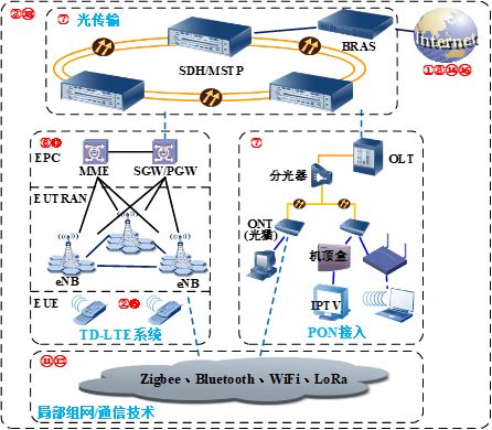 通訊工程專業(yè)探秘 連接世界的數(shù)字橋梁