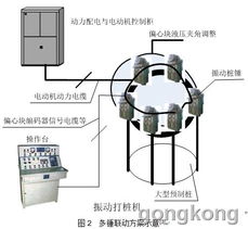 基于貝加萊工控產(chǎn)品的多樁錘同步振動(dòng)控制系統(tǒng)通訊工程設(shè)計(jì)