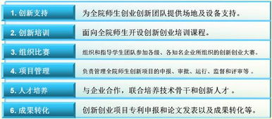 通信工程學(xué)院大學(xué)生科技創(chuàng)新實(shí)驗(yàn)室網(wǎng)站 激發(fā)創(chuàng)新潛能，培養(yǎng)未來工程師